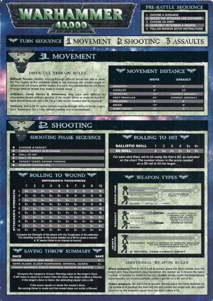 Turn Sequence Reference Card Cards from Warhammer 40,000 3rd Edition 1997 (OOP)